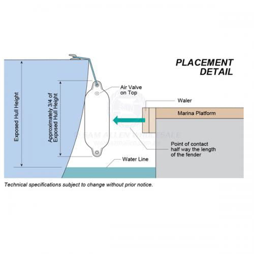 SUPAFEND PVC BOAT FENDERS