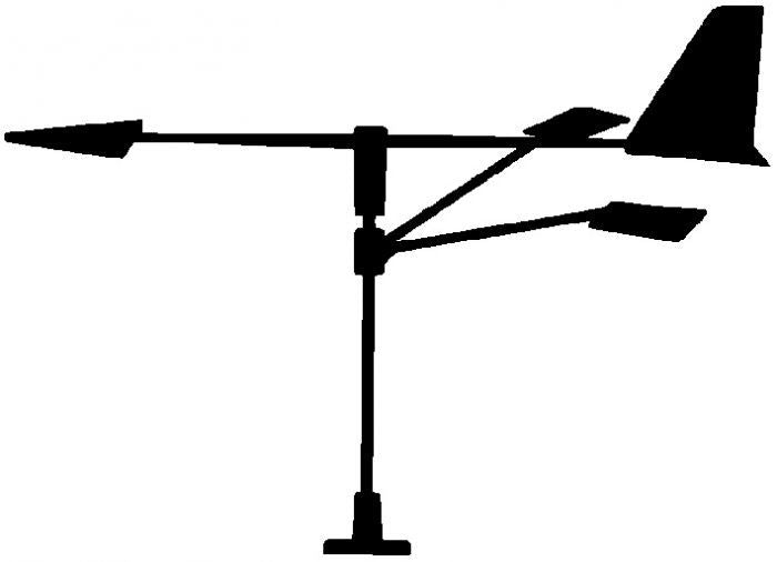 Wind Indicators - Windward